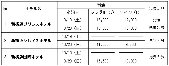 宿泊ホテル